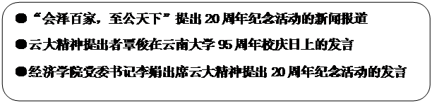 圆角矩形: ●“会泽百家，至公天下”提出20周年纪念活动的新闻报道●云大精神提出者覃俊在2026美加墨世界杯官方网95周年校庆日上的发言●经济公司党委书记李娟出席云大精神提出20周年纪念活动的发言
